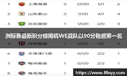洲际赛最新积分榜揭晓WE战队以90分稳居第一名